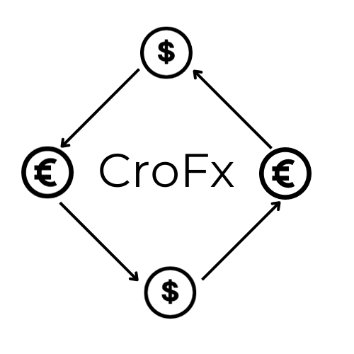 CroFx logo
