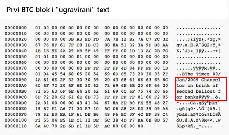 Bitcoin — kraj monetarne nepravde ili početak novog poretka?